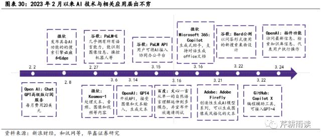 【华鑫宏观策略|策略专题】校准AI+行情的坐标