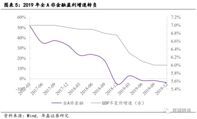 【华鑫宏观策略|策略专题】校准AI+行情的坐标