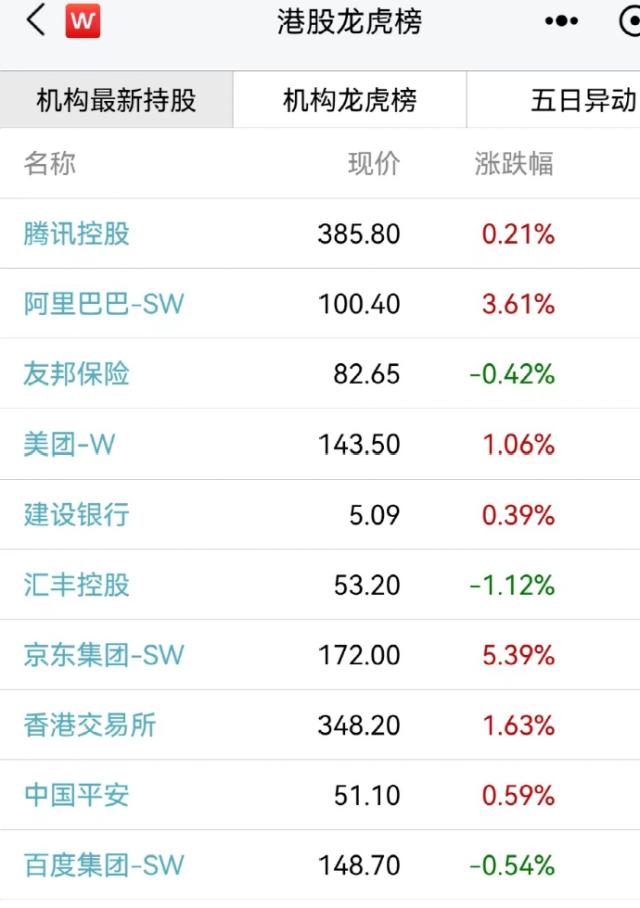 一则大消息，京东大涨！董事长一句话，奈雪的茶狂飙近20%