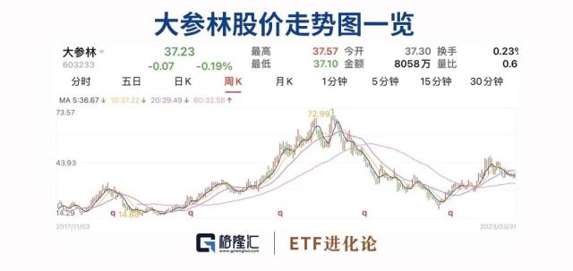 冯柳大动作，错失350%暴涨！