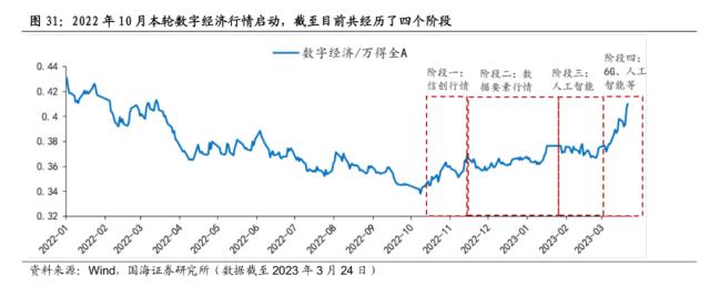 【国海策略】中特估有哪些投资机会？