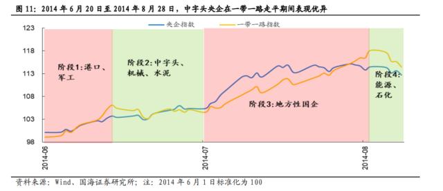 【国海策略】中特估有哪些投资机会？