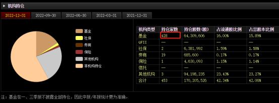 “东北药茅”长春高新成绩单如何？