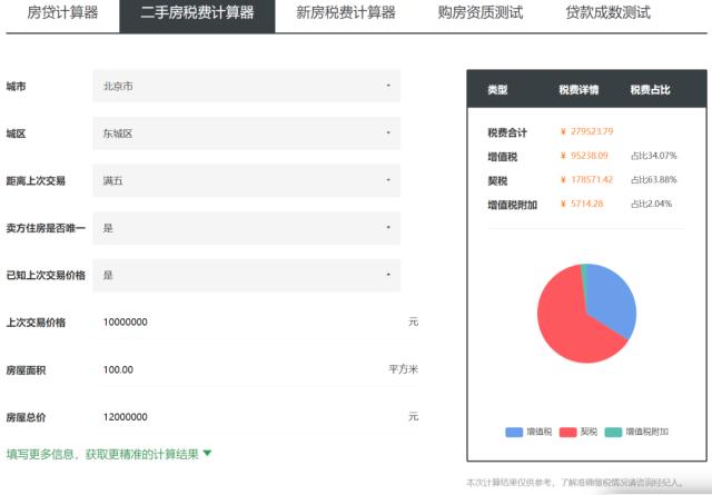 大变化！“带押过户”全国推开，能否节约房贷利息？