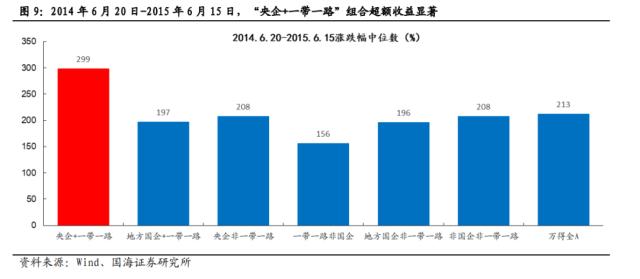 【国海策略】中特估有哪些投资机会？