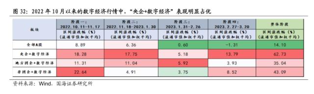 【国海策略】中特估有哪些投资机会？