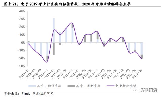 【华鑫宏观策略|策略专题】校准AI+行情的坐标