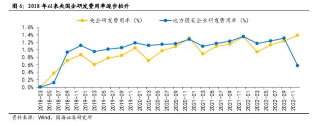 【国海策略】中特估有哪些投资机会？