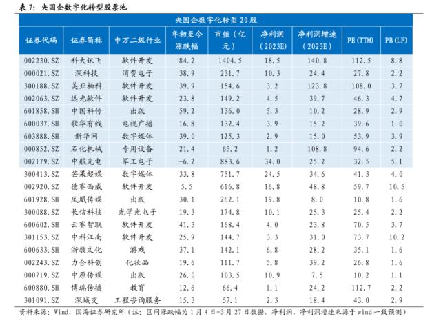 【国海策略】中特估有哪些投资机会？