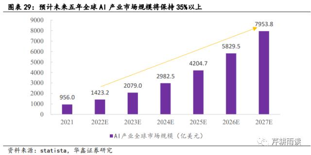 【华鑫宏观策略|策略专题】校准AI+行情的坐标