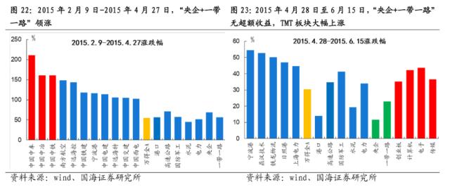 【国海策略】中特估有哪些投资机会？