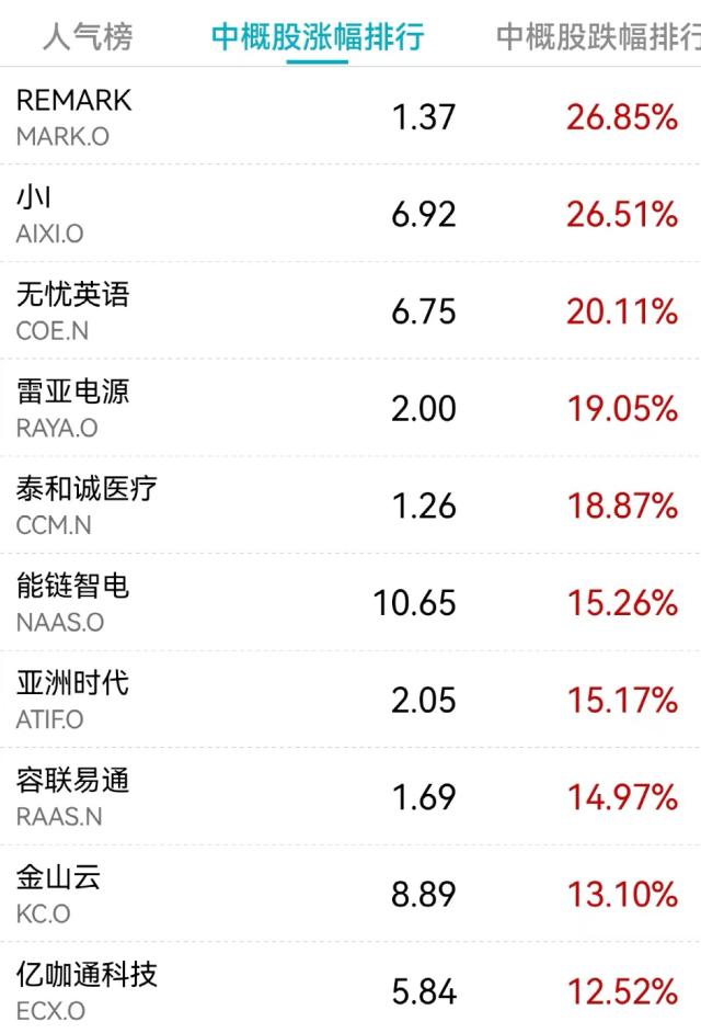 突发：36人死亡！大消息，特斯拉狂飙2600亿！一股闪崩60%！特朗普遭起诉，拜登回应