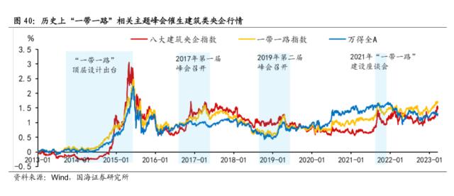 【国海策略】中特估有哪些投资机会？