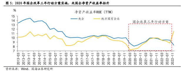 【国海策略】中特估有哪些投资机会？