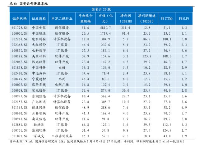 【国海策略】中特估有哪些投资机会？