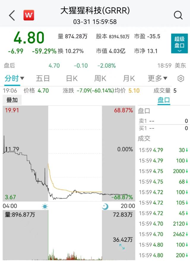 突发：36人死亡！大消息，特斯拉狂飙2600亿！一股闪崩60%！特朗普遭起诉，拜登回应