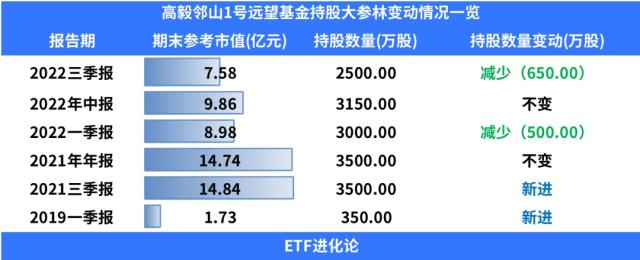 冯柳大动作，错失350%暴涨！