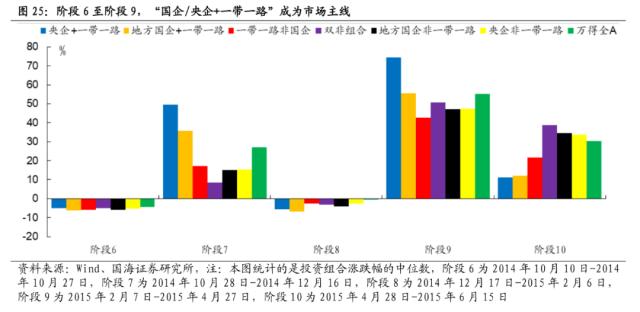 【国海策略】中特估有哪些投资机会？