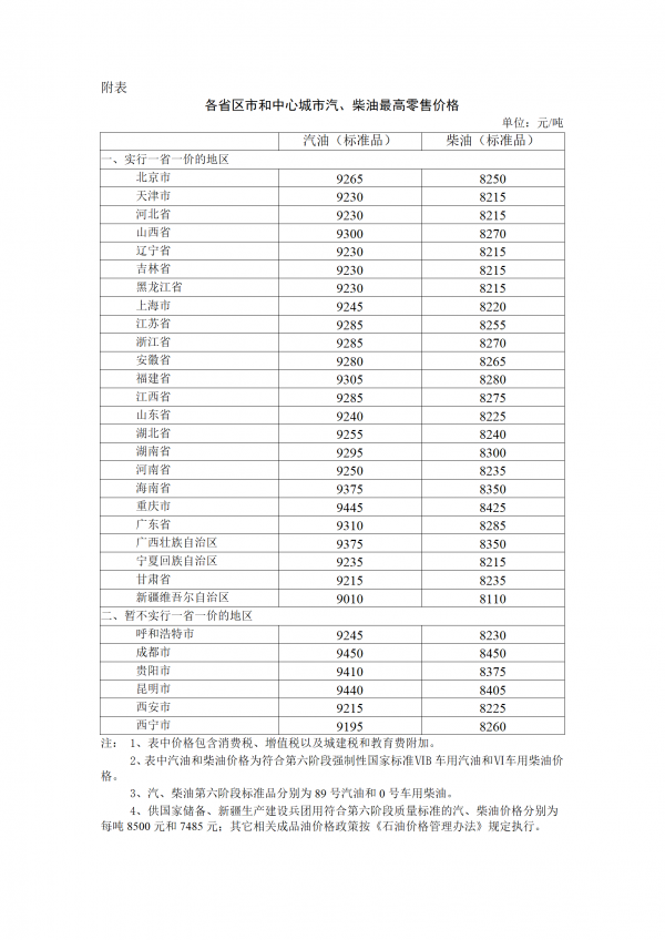 油价调整最新消息：汽柴油每升下调0.26-0.27元