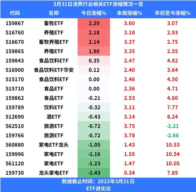 冯柳大动作，错失350%暴涨！