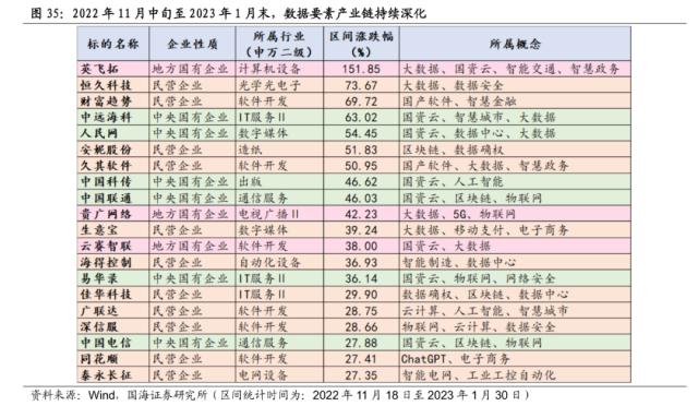 【国海策略】中特估有哪些投资机会？