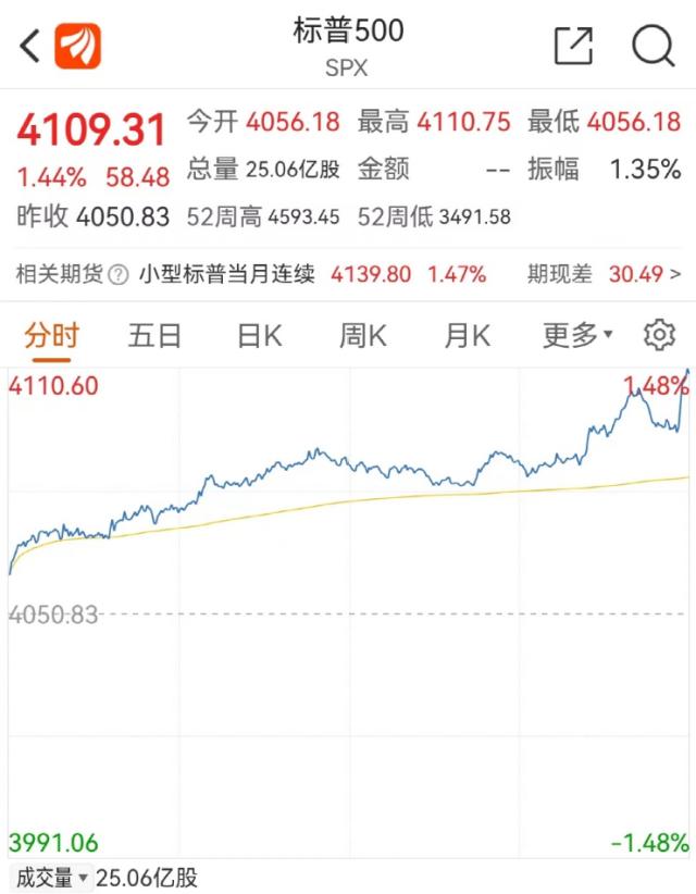 突发：36人死亡！大消息，特斯拉狂飙2600亿！一股闪崩60%！特朗普遭起诉，拜登回应