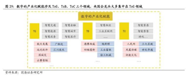 【国海策略】中特估有哪些投资机会？