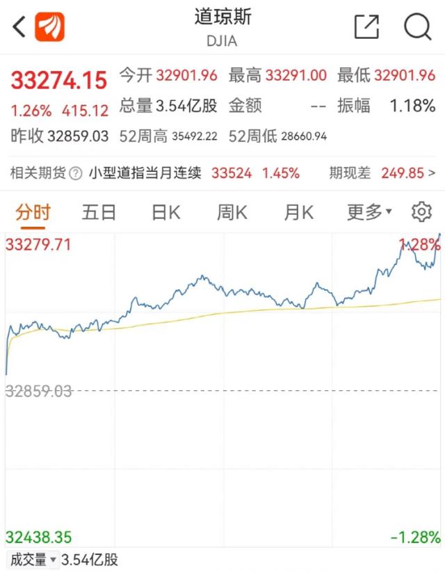 突发：36人死亡！大消息，特斯拉狂飙2600亿！一股闪崩60%！特朗普遭起诉，拜登回应