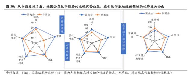 【国海策略】中特估有哪些投资机会？