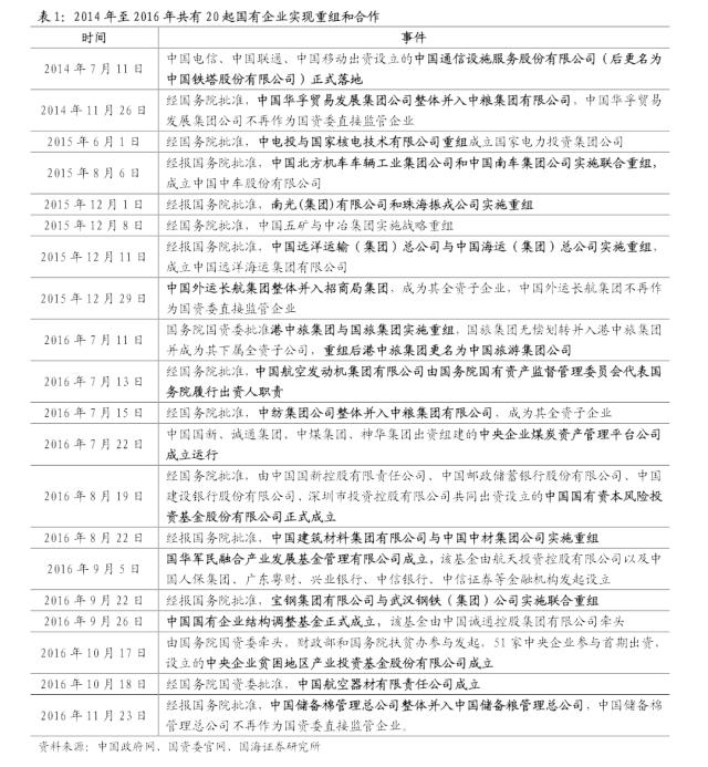 【国海策略】中特估有哪些投资机会？