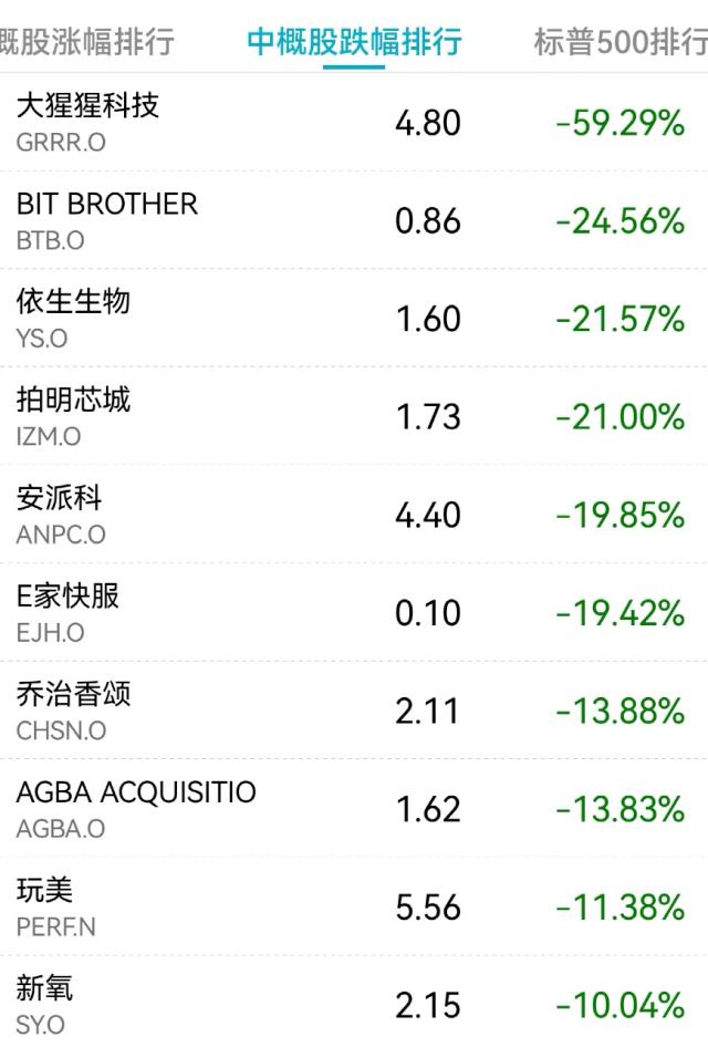 突发：36人死亡！大消息，特斯拉狂飙2600亿！一股闪崩60%！特朗普遭起诉，拜登回应