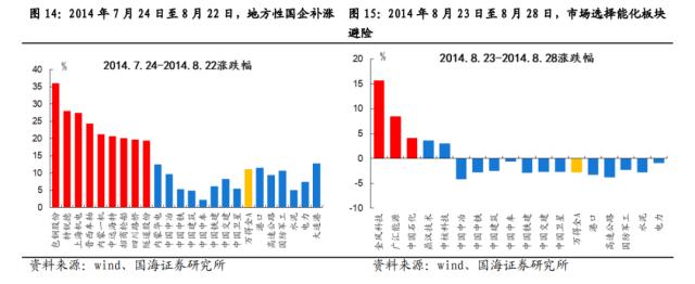 【国海策略】中特估有哪些投资机会？