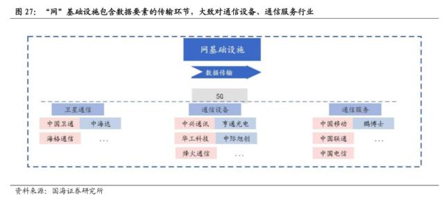 【国海策略】中特估有哪些投资机会？