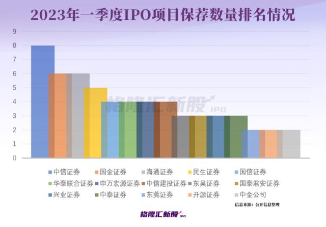 一季度IPO总结：港A主板新规大变革；“万元大肉签”频现！