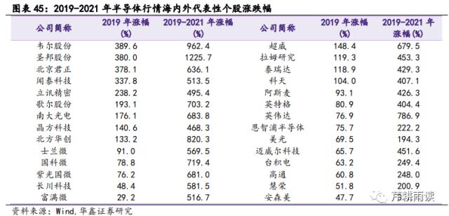 【华鑫宏观策略|策略专题】校准AI+行情的坐标