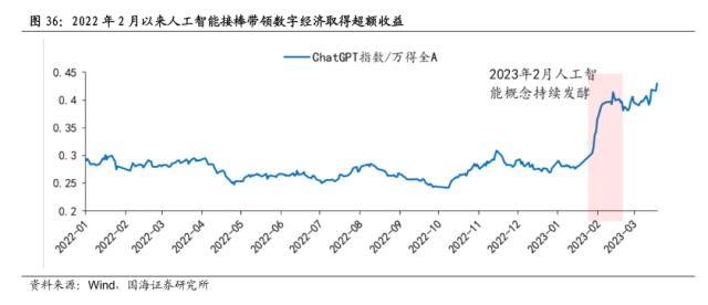 【国海策略】中特估有哪些投资机会？