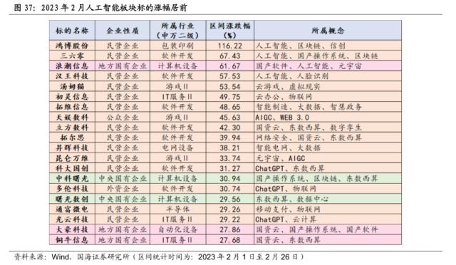 【国海策略】中特估有哪些投资机会？