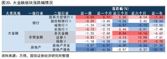 【国信策略】美联储降息会如何影响A股？