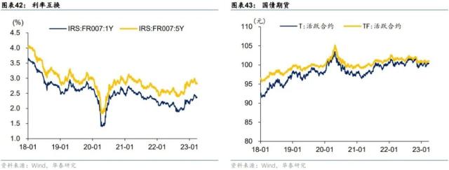 华泰 | 固收：金融监管的历史脉络与展望