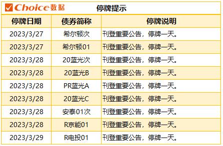 1只债券未能按时兑付本息，3家发行人主体信用评级下调|债市风控周报