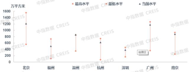 早八点 | 3月楼市成交量同环比均大幅上涨