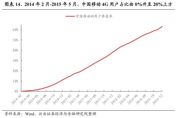 【兴证策略】深度复盘：13-15年TMT牛市之诞生背景