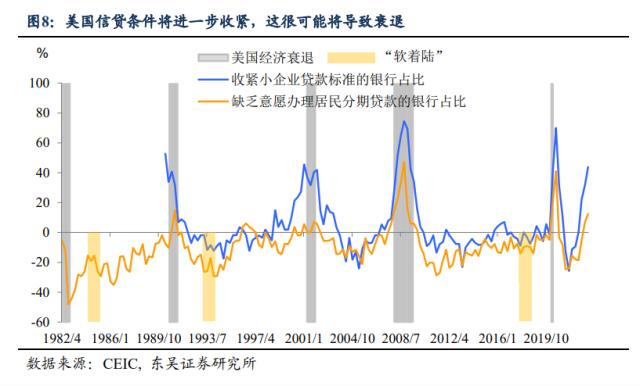 第二季度存量博弈如何破局？（东吴宏观陶川，邵翔）