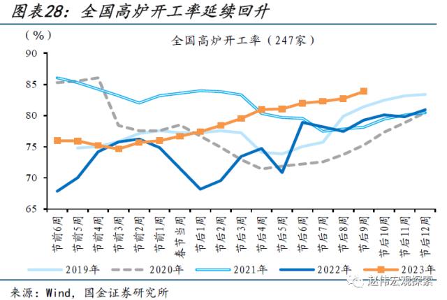 本轮汽车降价，对消费的影响？（国金宏观&；数字未来Lab）