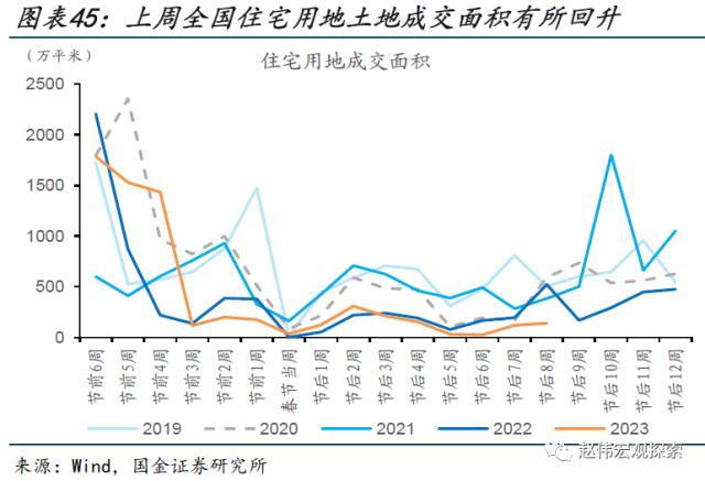 本轮汽车降价，对消费的影响？（国金宏观&；数字未来Lab）