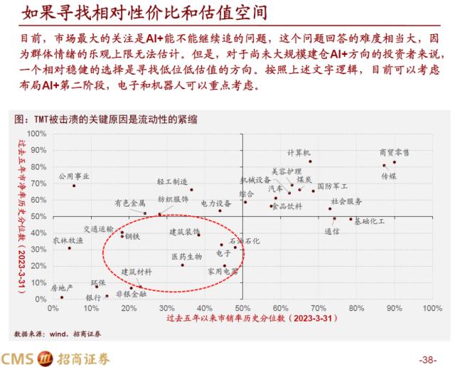 【招商策略】蓄力上攻，布局盛夏——A股2023年4月观点及配置建议