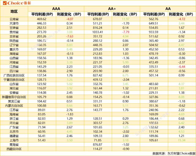 1只债券未能按时兑付本息，3家发行人主体信用评级下调|债市风控周报