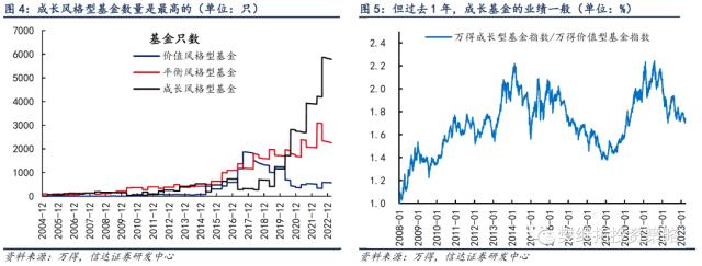 这一次TMT行情的特殊性 | 信达策略