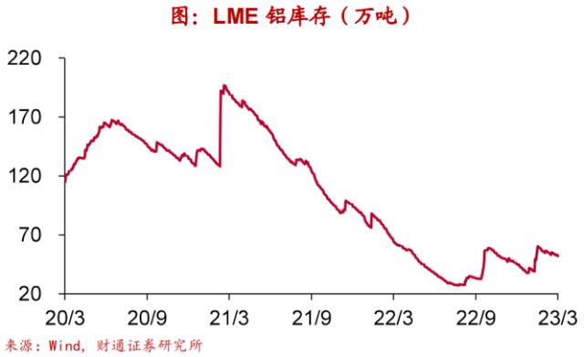 实体经济图谱 | 地产迎“小阳春”【财通宏观陈兴团队】