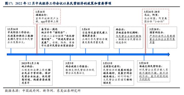 第二季度存量博弈如何破局？（东吴宏观陶川，邵翔）